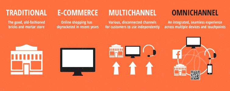 Omnichannel Support to Improve Customer Experience in Print Ecommerce