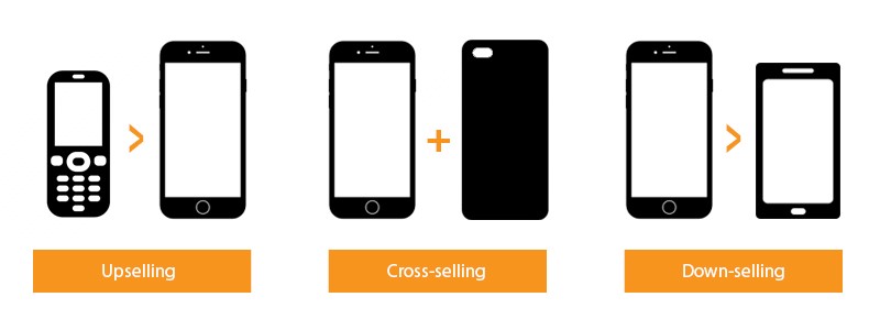 E-commerce personalization Marketing Upselling and Cross Selling
