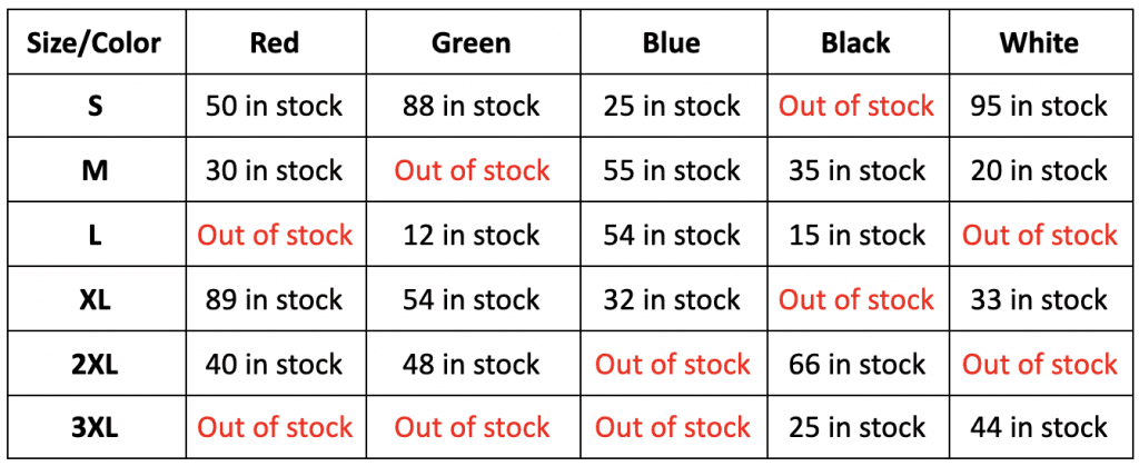 Inventory control for personalized products