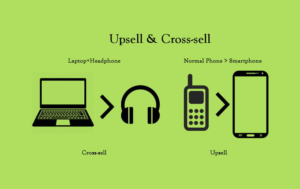 Upsell and Cross-sell