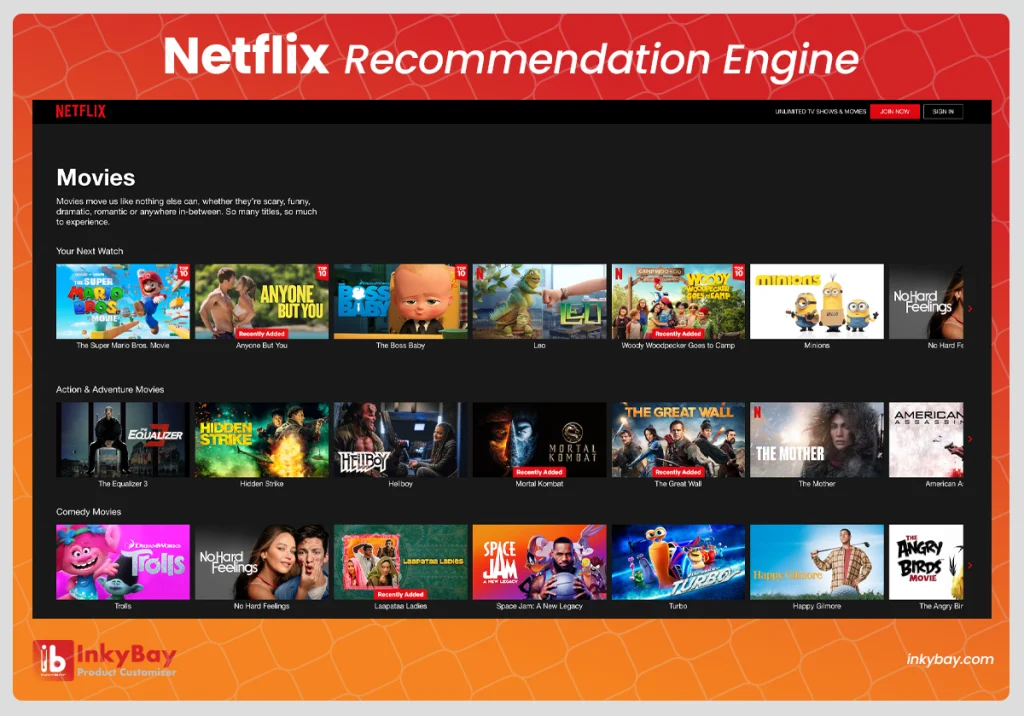 Netflix Show Recommendation ecommerce trends 2025